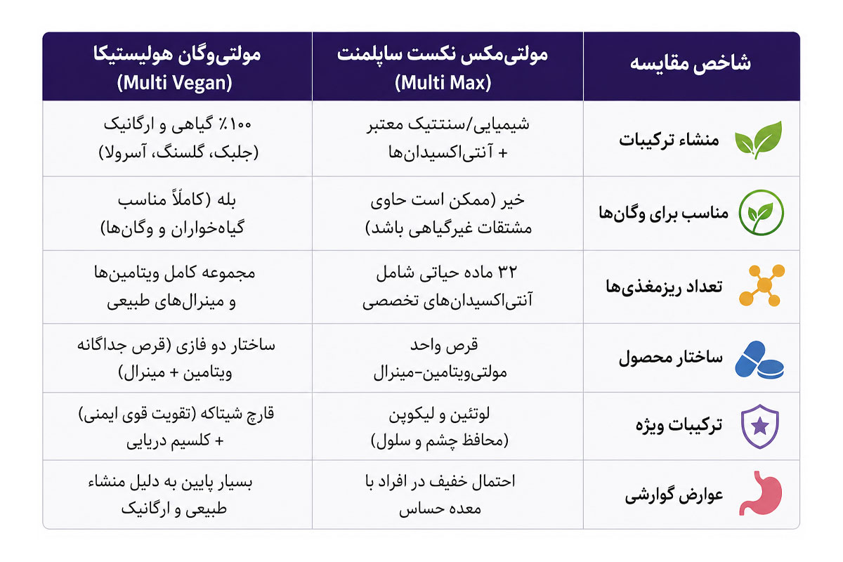 بررسی اجمالی و مقایسه کلی مولتی‌مکس و مولتی‌وگان