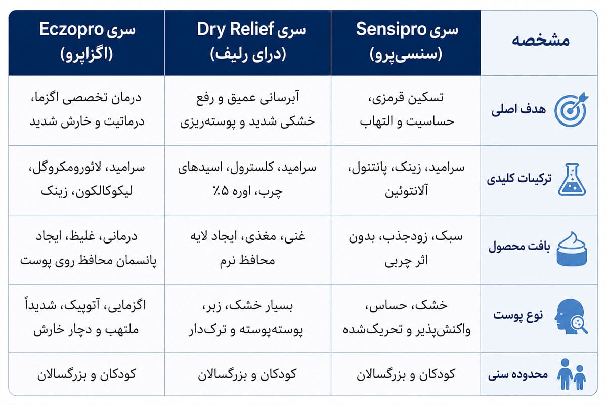مقایسه تخصصی مدل‌های آتوپیا