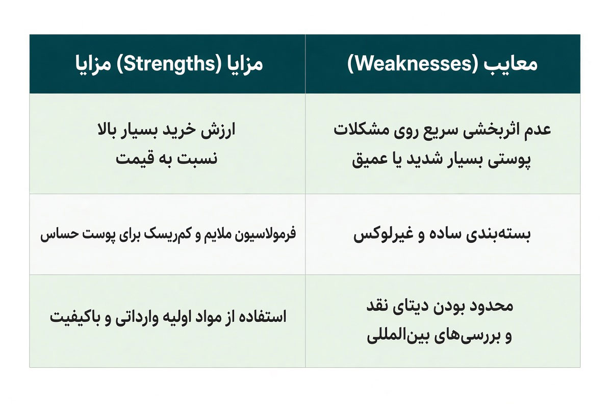 نقاط قوت و ضعف محصولات راکوتن (مزایا و معایب)